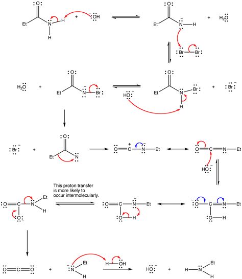 22.5: Synthesis of Primary Amines - Chemistry LibreTexts