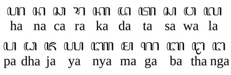 √ AKSARA JAWA Lengkap dan Contoh | Pasangan, Sandangan, cara menulis