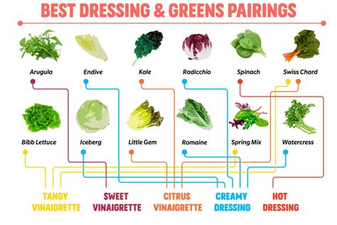 Here's the Best Salad Dressing to Use for Every Type of Green