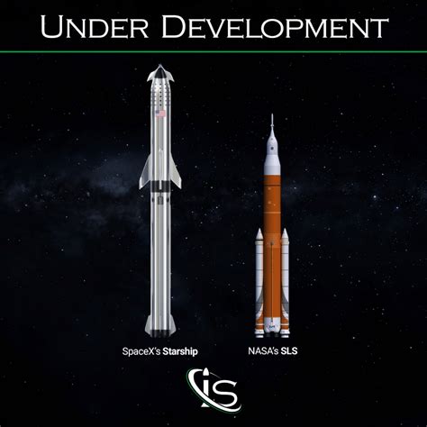 SLS vs Starship: Size, Launch Cost - impulso.space