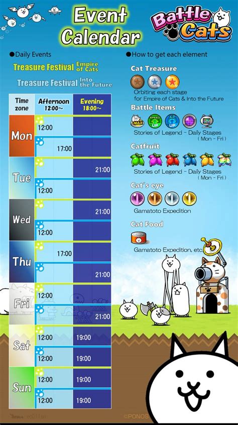 battle cats treasure festival schedule - Maynard Whitlock