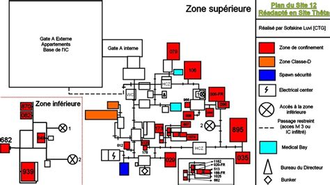 Scp Site Map Layout