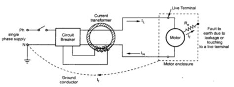 Ground Fault Protection