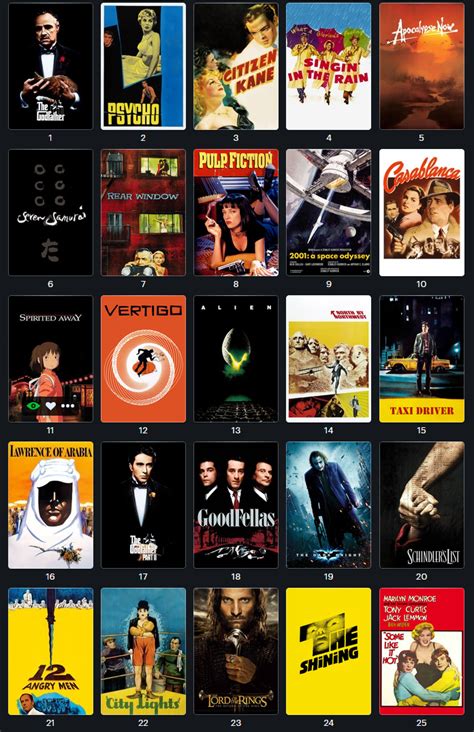 Netflix Movies Selection