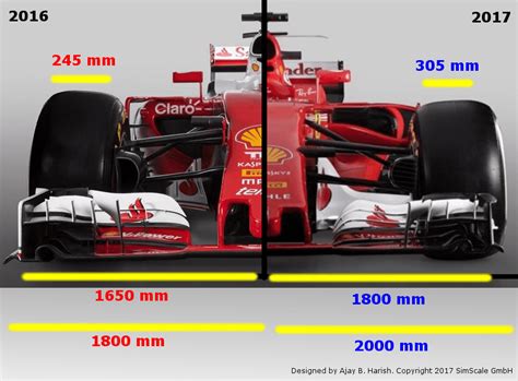 How to Optimize the Front Wing of an F1 Car With CFD | SimScale