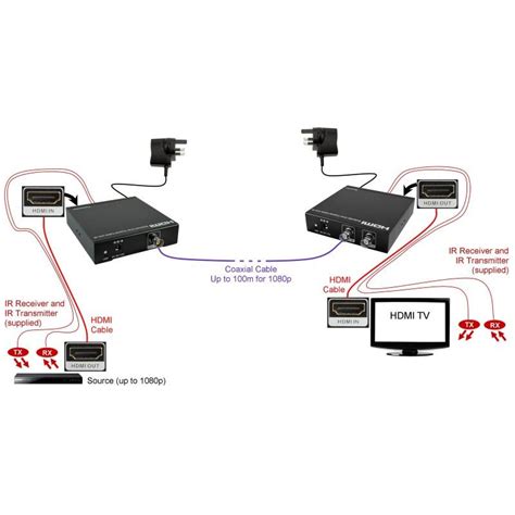 HDMI-EX200 HDMI 100m Over Coax Extender with IR - KVM Solutions