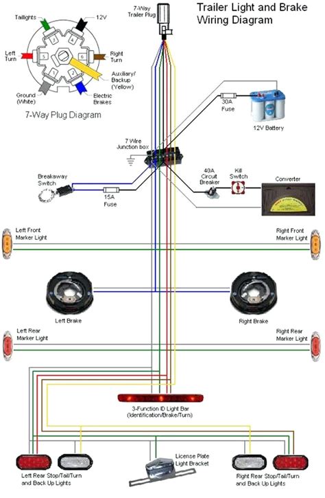 Boat Trailer Wiring Diagram 7 Pin Brilliant Boat Trailer Dia