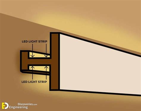 How To Install LED Cove lighting? | Engineering Discoveries