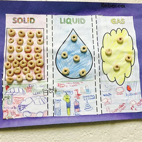 Arrangement of molecules in solid liquid and gas activity for kids ...