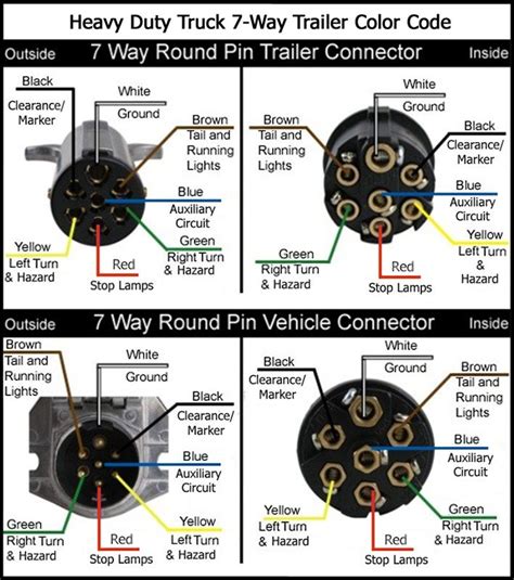 5 Pin Wiring Diagram Trailer Wiring Diagram For Trailer Plug