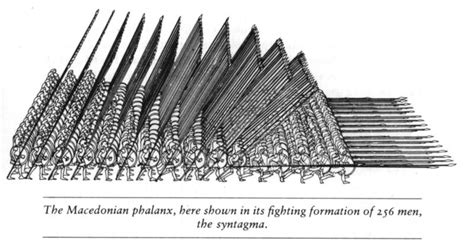 The Macedonian Phalanx | THE SCOTTTCAST