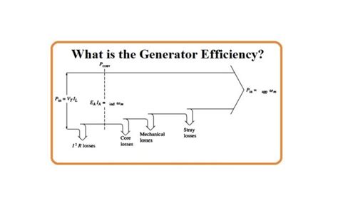 What is Generator Efficiency? Calculation & Formula Guide | Linquip