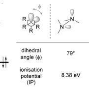 A destabilising interaction in hydrazine derivatives.[29] | Download ...