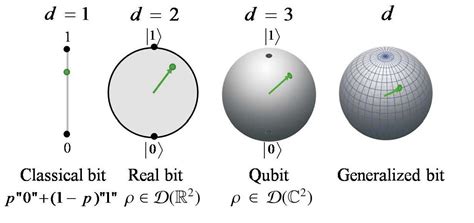 Operational reconstruction of quantum theory