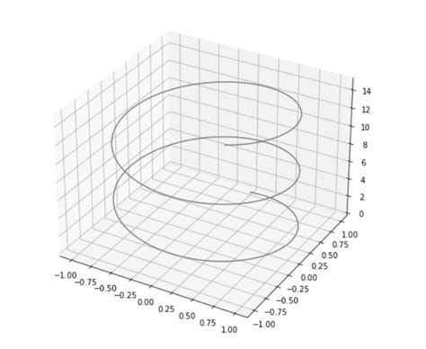 3D Sine Wave Using Matplotlib - Python - GeeksforGeeks