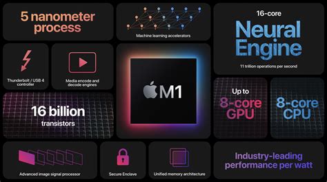 Qualcomm Snapdragon X Plus X1P-42-100 vs Apple M1 vs Qualcomm ...