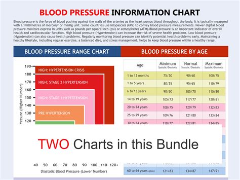 Blood Pressure Chart, Digital Download PDF, Heart Health, High Blood ...