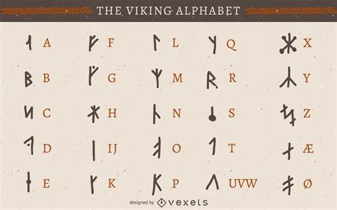 Viking Rune Alphabet - Vector Download