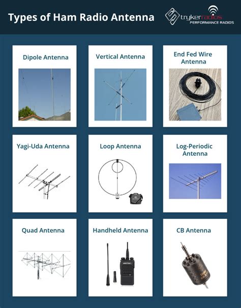 Ham Radio Antennas: Types, Differences, and Pros & Cons - Stryker Radios