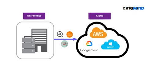 On-Premise to Cloud Migration