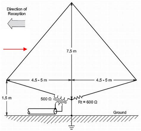 The K9AY Loop Antenna: A Directional E-H Antenna for HF