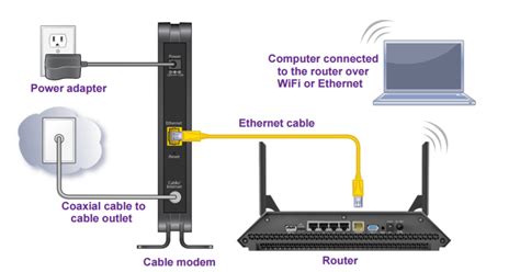 Cable Modem or Wi-Fi Modem Router Combo: Which one to buy? - Pick My Modem