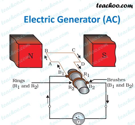 [DIAGRAM] Turbine Generator Diagram - MYDIAGRAM.ONLINE