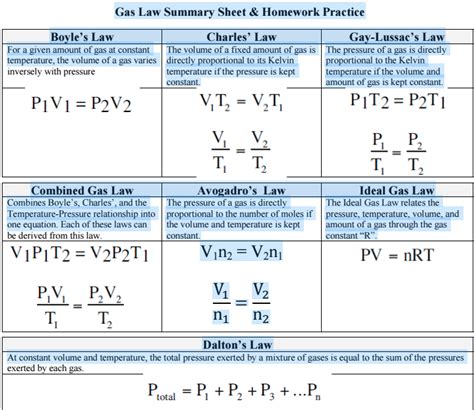 Gas Laws - Environmental Chemistry