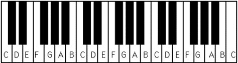 Piano keyboard diagram – piano keyboard layout