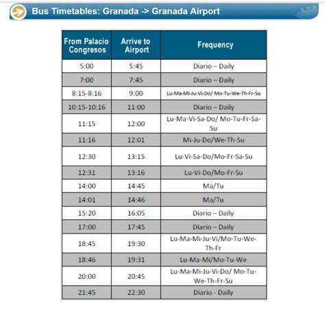 Viajero Florecer Pigmalión granada airport bus route map Unión División ...