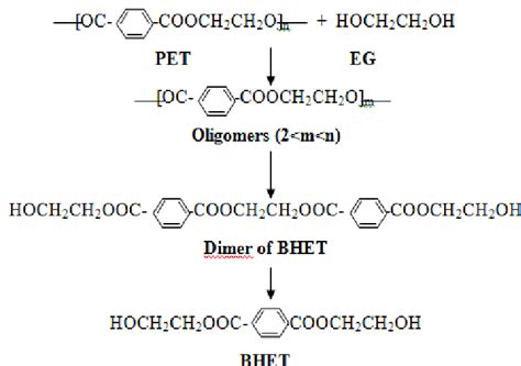 Glycolysis reaction [14] | Download Scientific Diagram