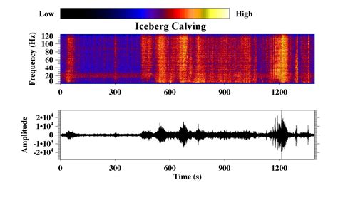 Acoustics Monitoring Program - Icequakes (Bloop)