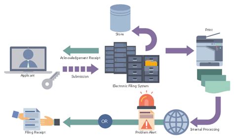 | New application workflow | Business Process Workflow Diagrams ...