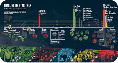 MoPOP Star Trek Timeline — Jordan Twaddle