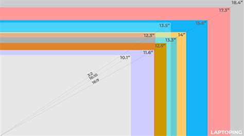 Laptop PC Display Specs (Size, Resolution…) Explained – Laptoping