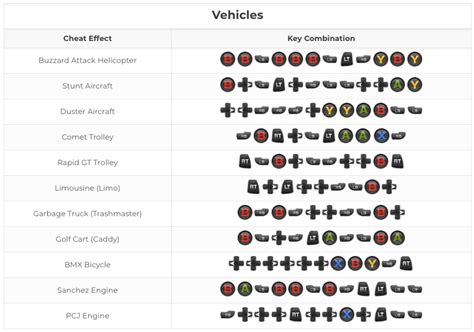 Gta Cheat Codes For Ps5 - PLASTATI