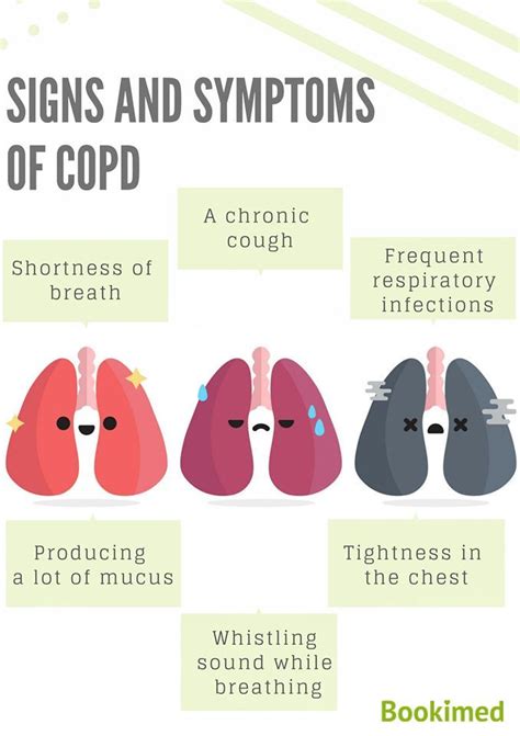 Copd Signs And Symptoms Stages - PELAJARAN