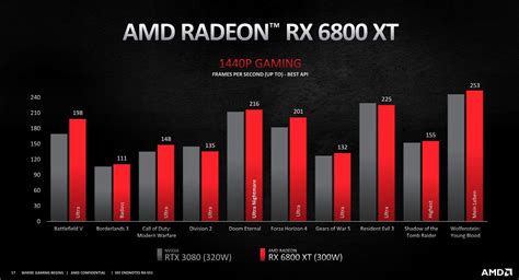 AMD Radeon RX 6800, 6800 XT, and 6900 XT aim at Nvidia's best | PCWorld