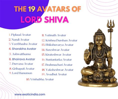 Lord Shiva- Interesting Facts And His Avatars