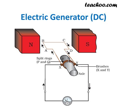 Electric Generator Schematic Diagram