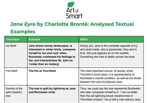 Jane Eyre | English Analysis, Summary, Themes & Characters