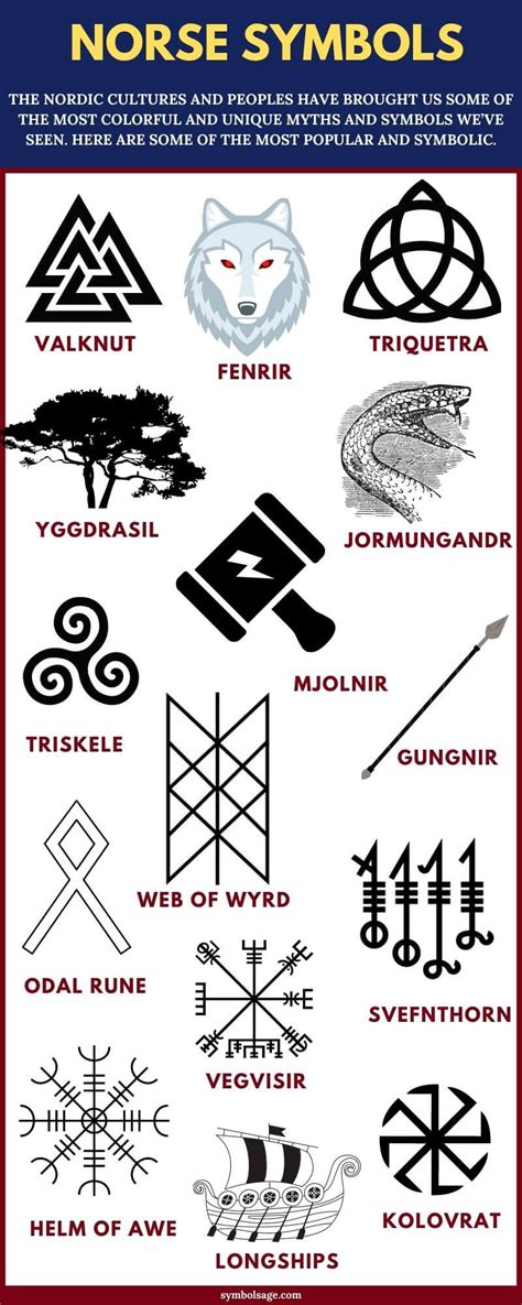 Nordic (Viking) Symbols – A Comprehensive List - Symbol Sage | Norse ...