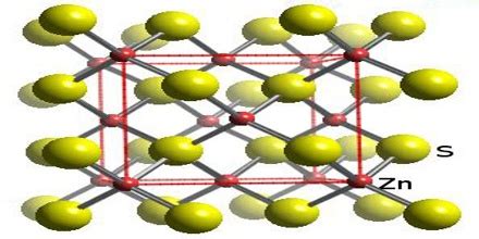 Zinc Sulfide - Assignment Point