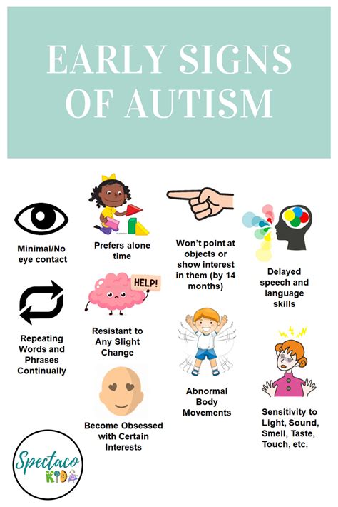 Autism – Signs and Symptoms | Spectacokids