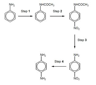 Organic Synthesis - Organic Synthesis: Aromatic Compounds (A-Level ...