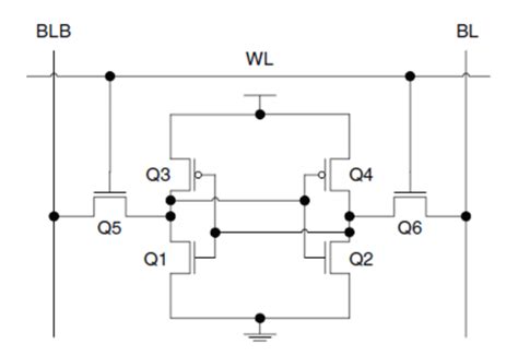 4: A Typical CMOS SRAM Cell (6T) | Download Scientific Diagram