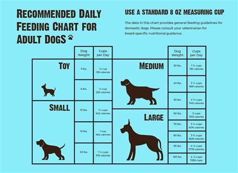 Printable Dog Safe Food Chart