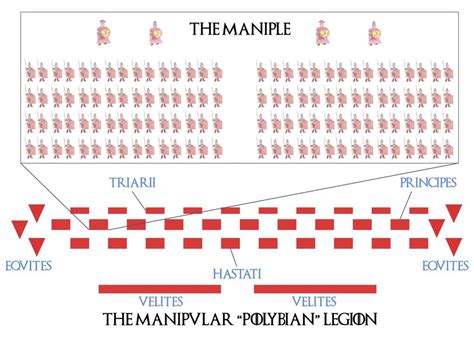 The Polybian Legion – Roman Imperium