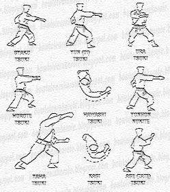 Good Karate Moves To Learn - Self Control - Self Defense