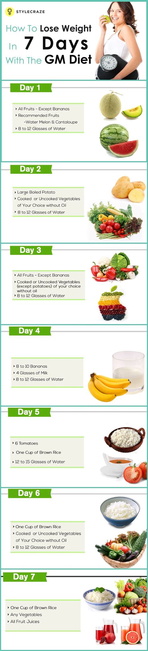 7-Day Diet Meal Plan to Lose Weight: 1, Calories | EatingWell - Lose ...